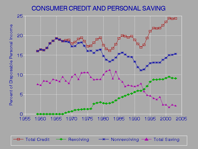 What Is A Credit Score